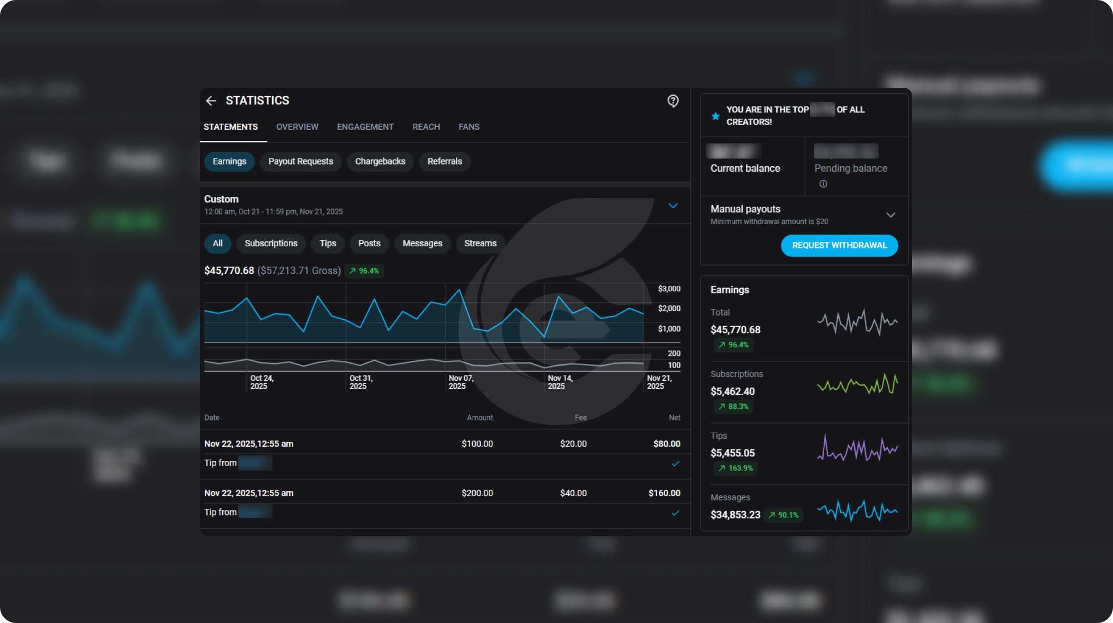Onlyfans financial results 10