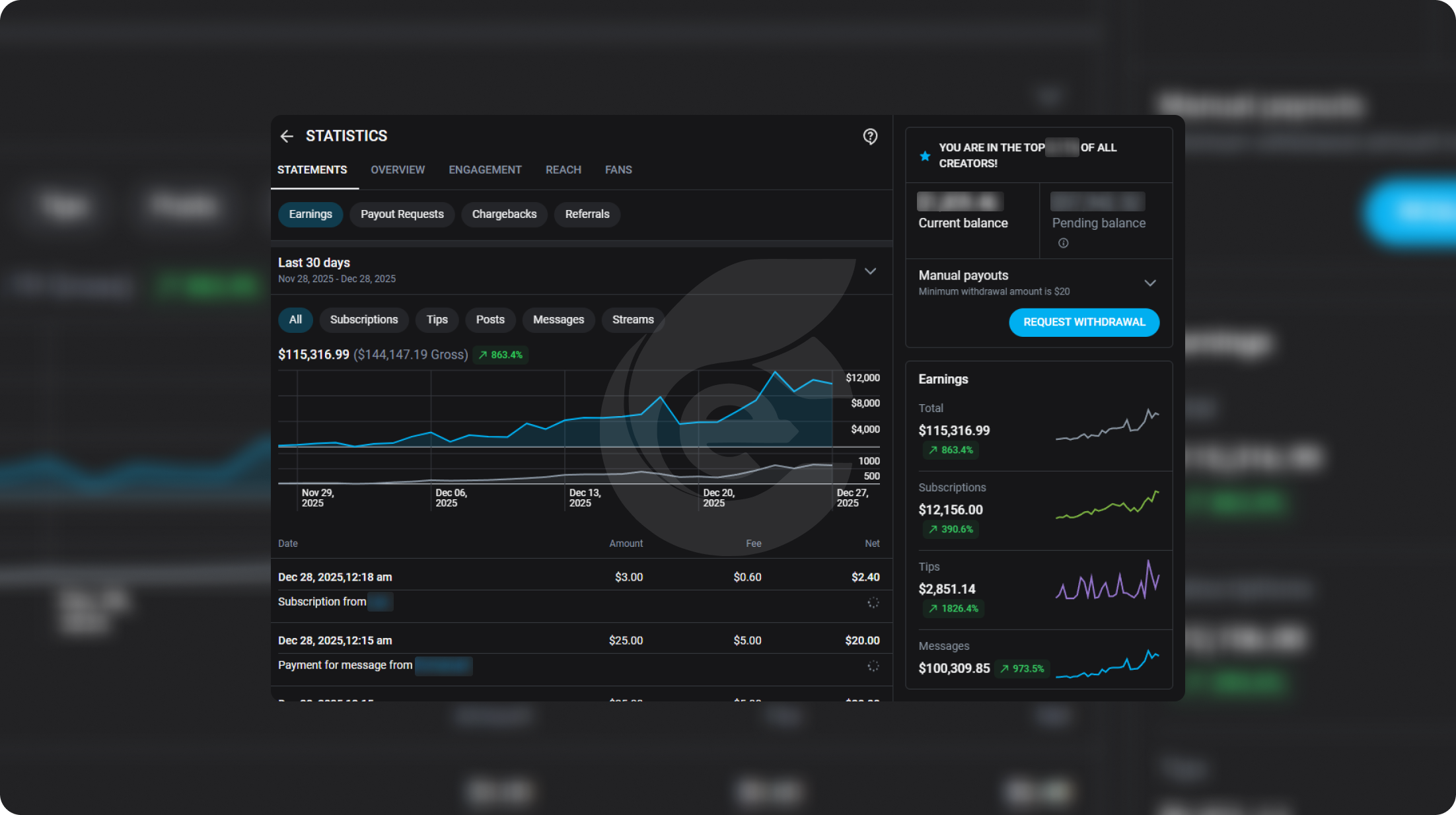 Onlyfans financial results 11
