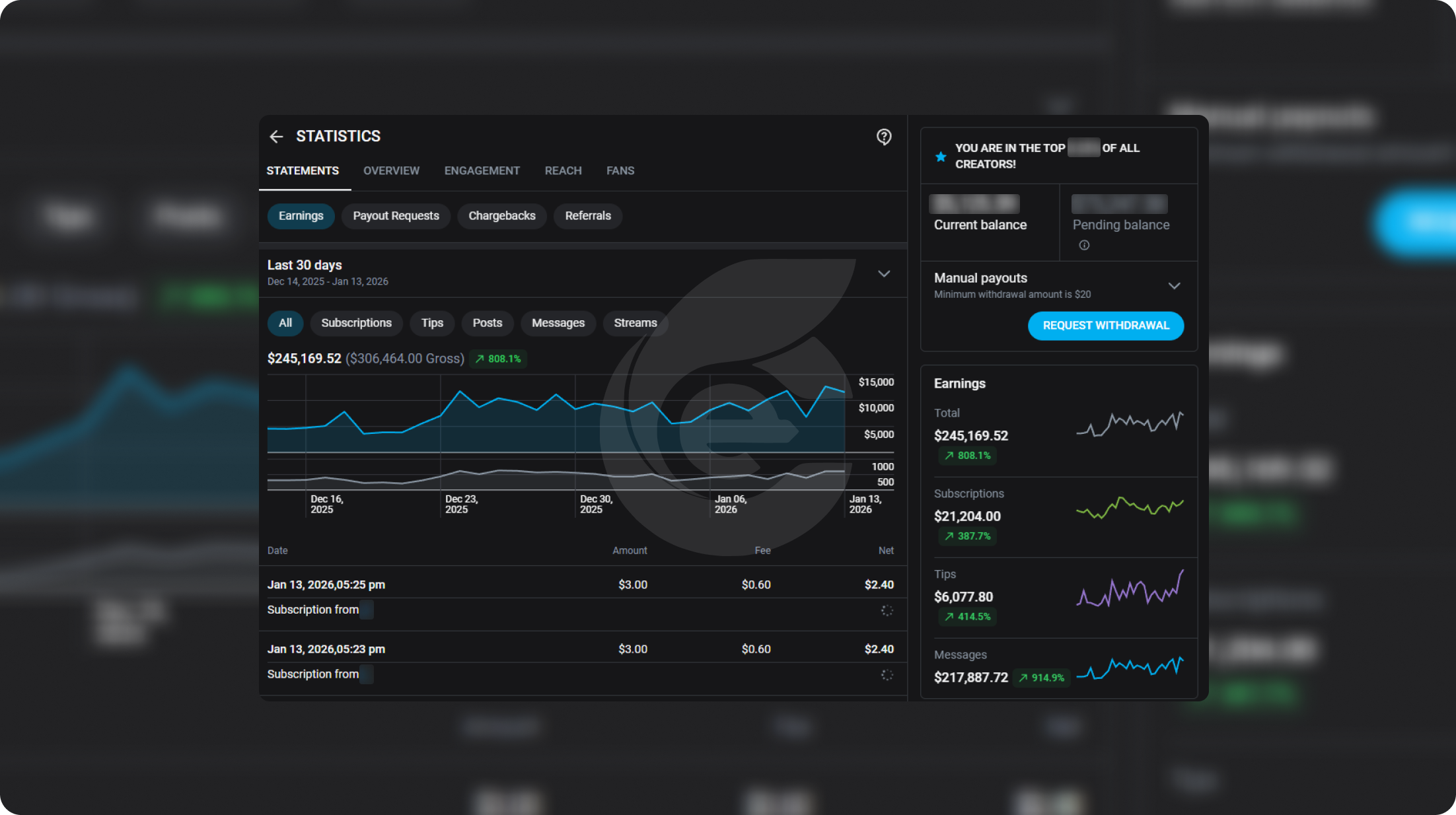 Onlyfans financial results 14