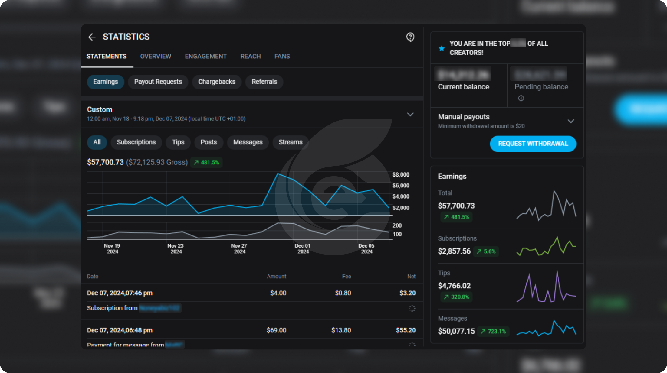 Onlyfans financial results 3