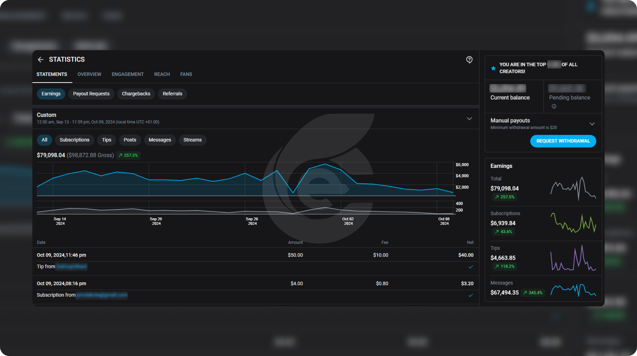 Onlyfans financial results 5