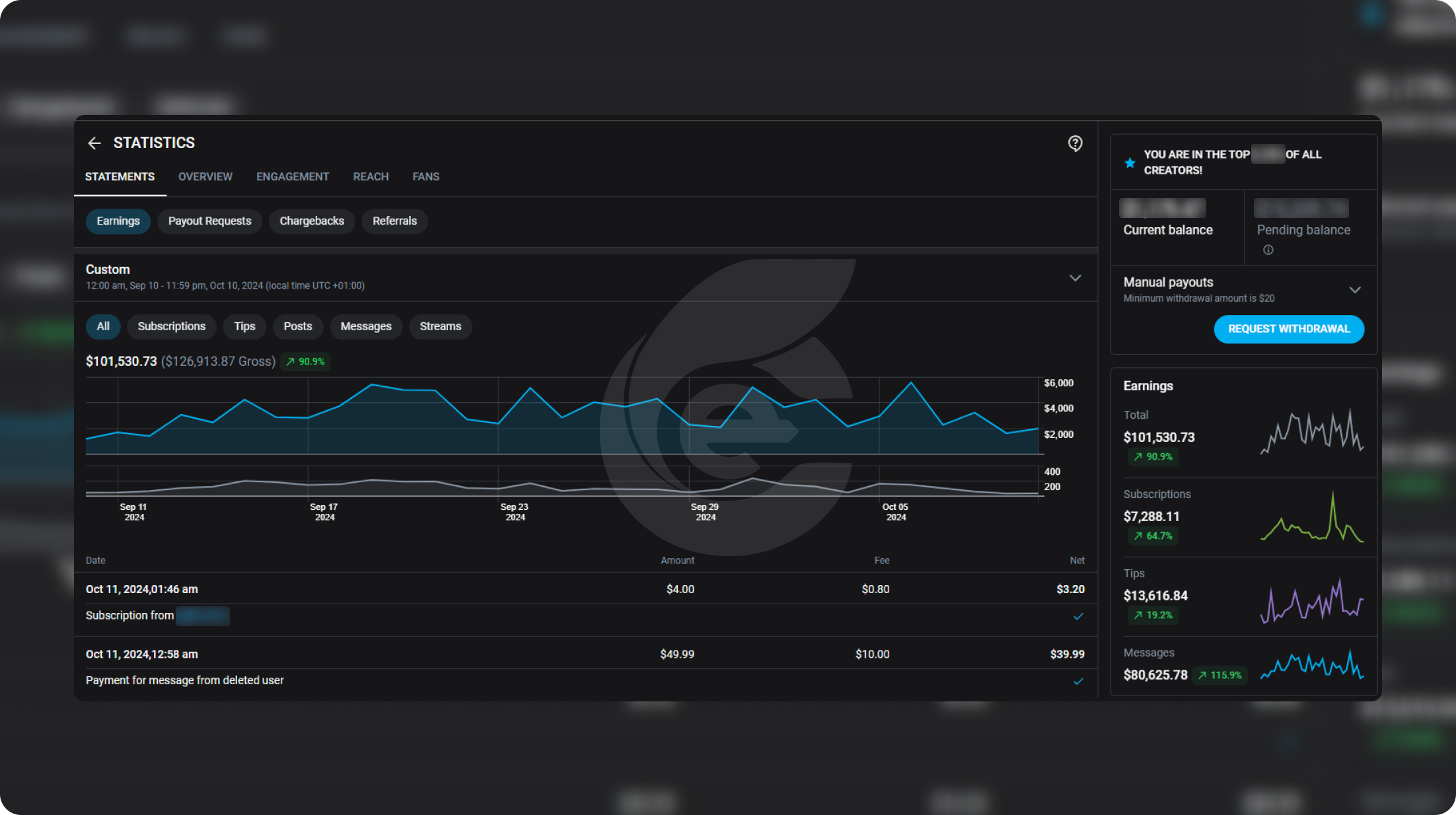Onlyfans financial results 6