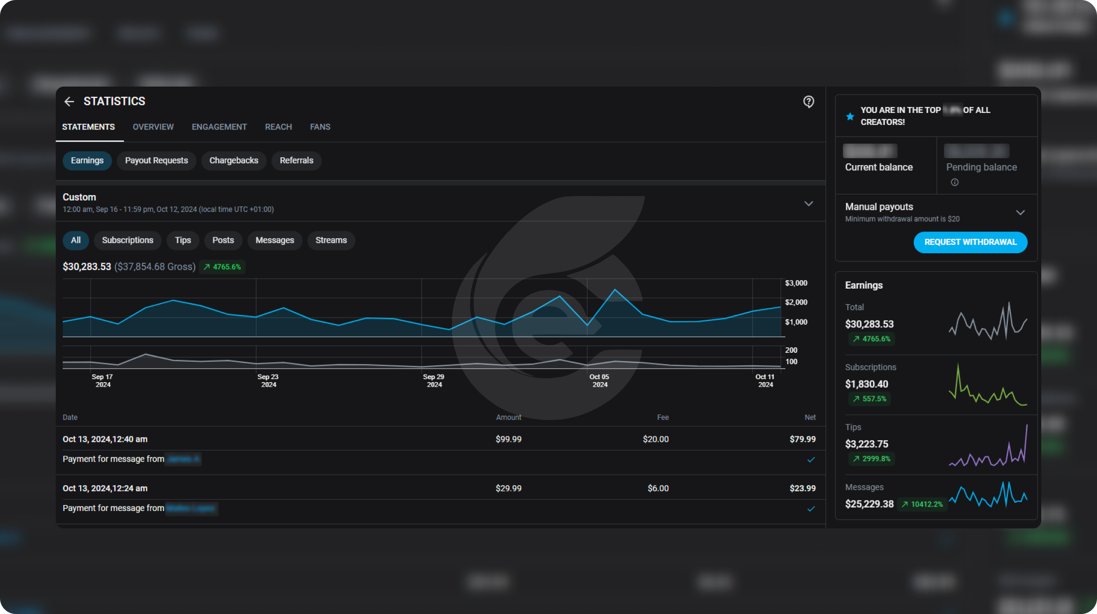 Onlyfans financial results 7