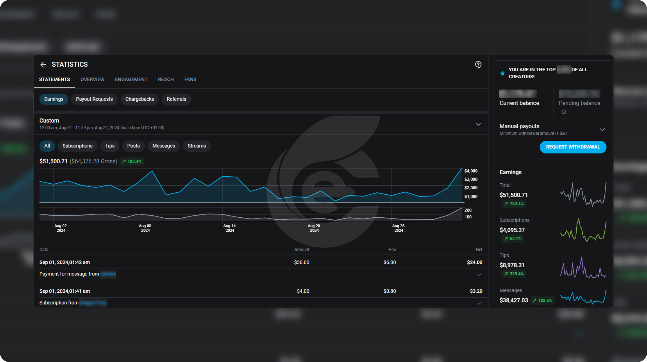 Onlyfans financial results 9